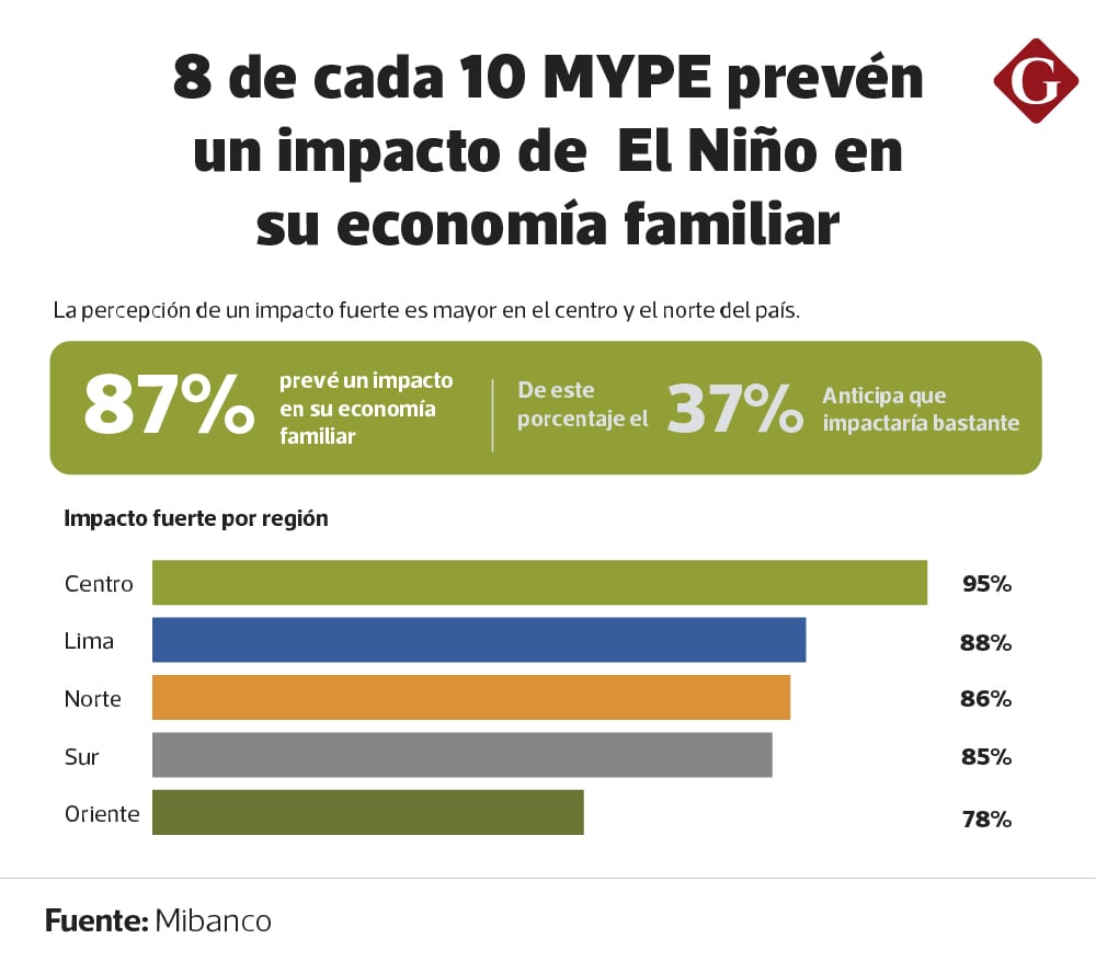 Encuesta de Mibanco