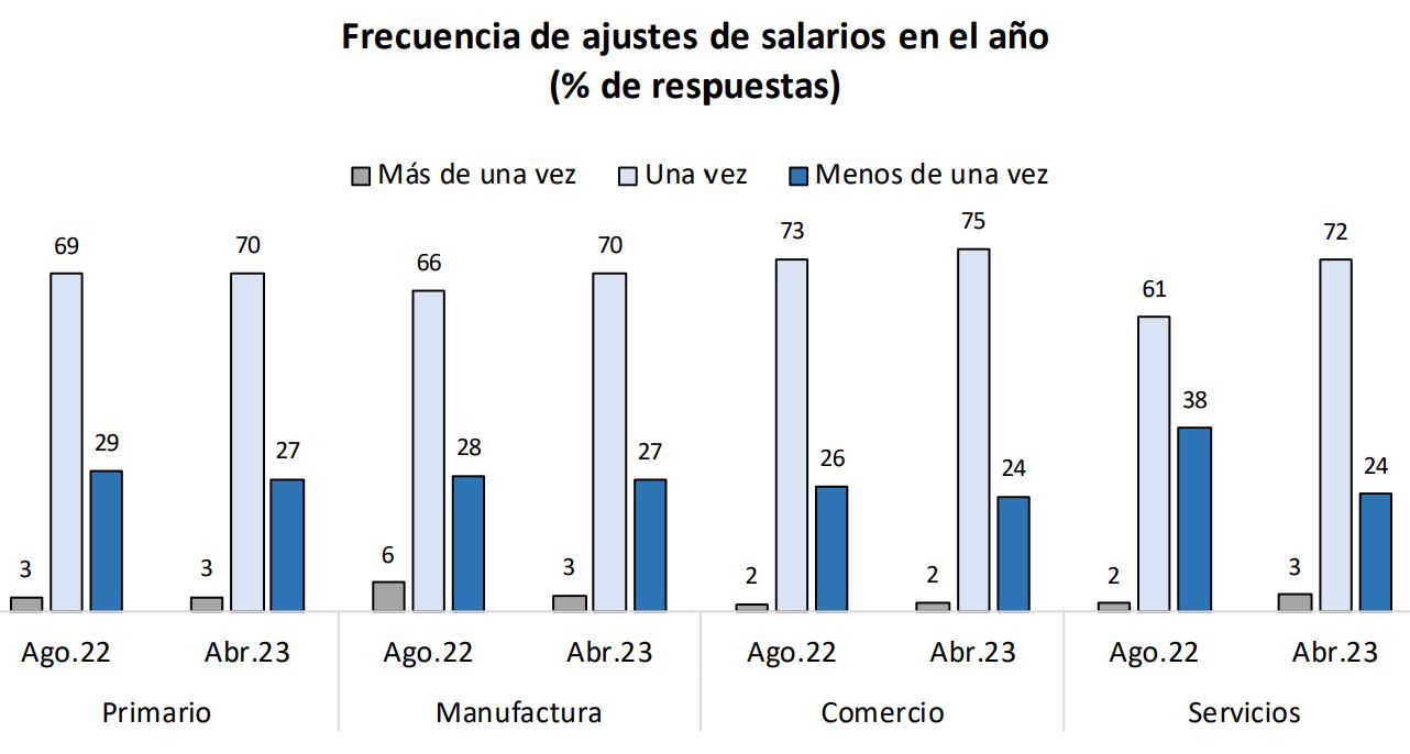 Fuente: Banco Central de Reserva.