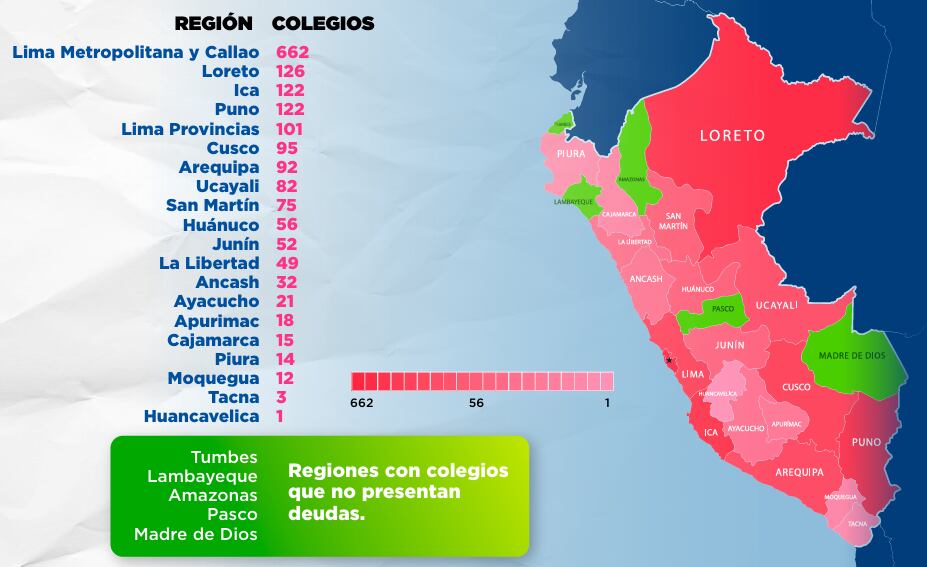 REGIONES CON MAYOR INCIDENCIA DE COLEGIOS CON DEUDA O CON EL SERVICIO CORTADO. Fuente: Sunass