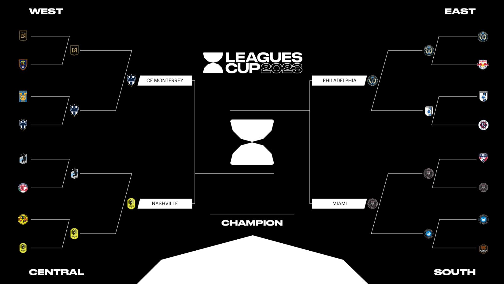 Monterrey, Nashville, Philadelphia e Inter Miami han llegado a la semifinal de la Leagues Cup (Foto: leaguescup.com)