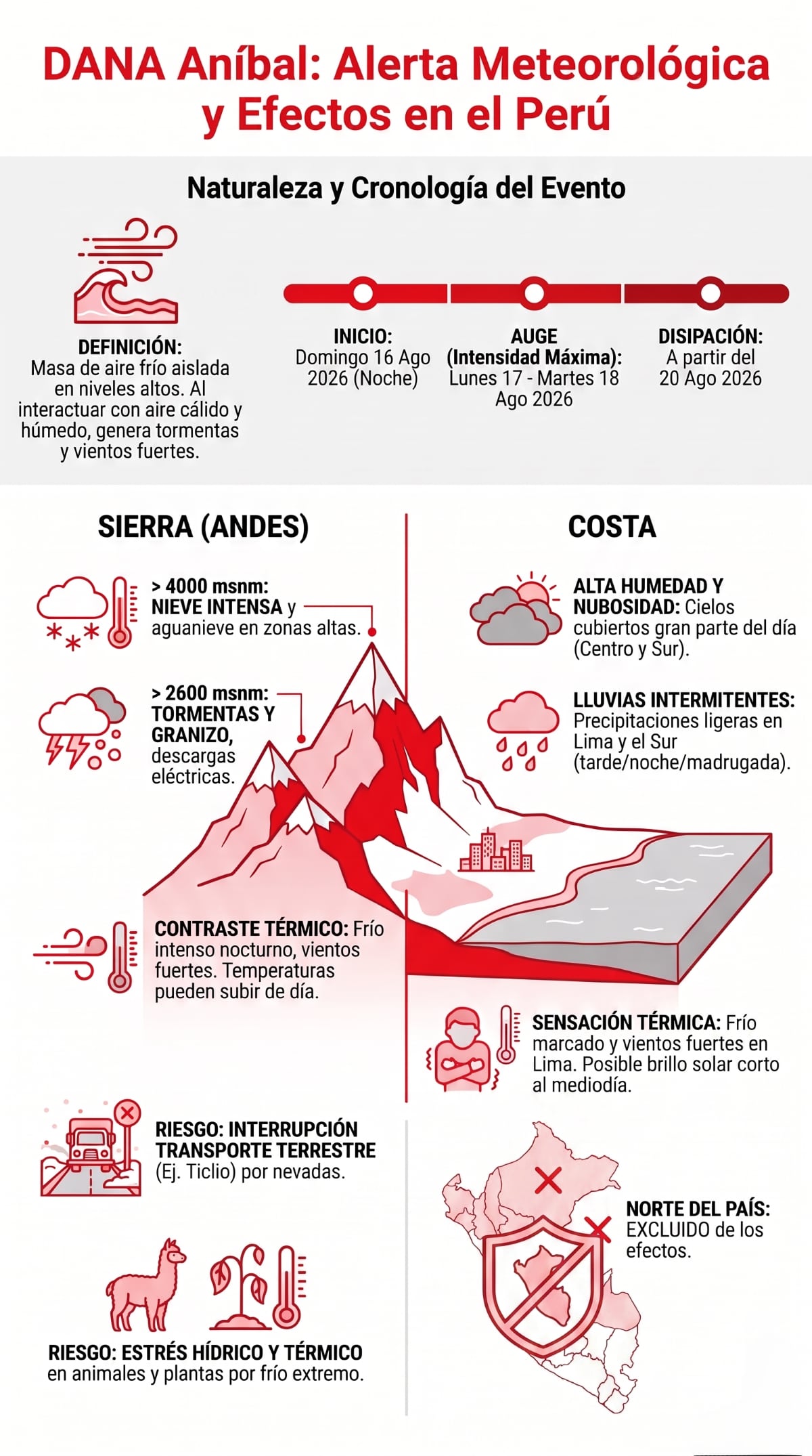 DANA Aníbal: ¿qué es y cómo afecta al clima en Perú? Composición Gestión/ Notebook.