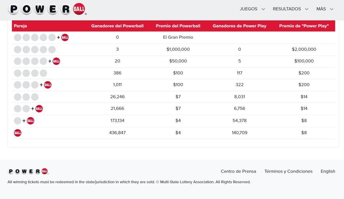 Ganadores del sorteo del Powerball del 5de agosto (Foto: Powerball)