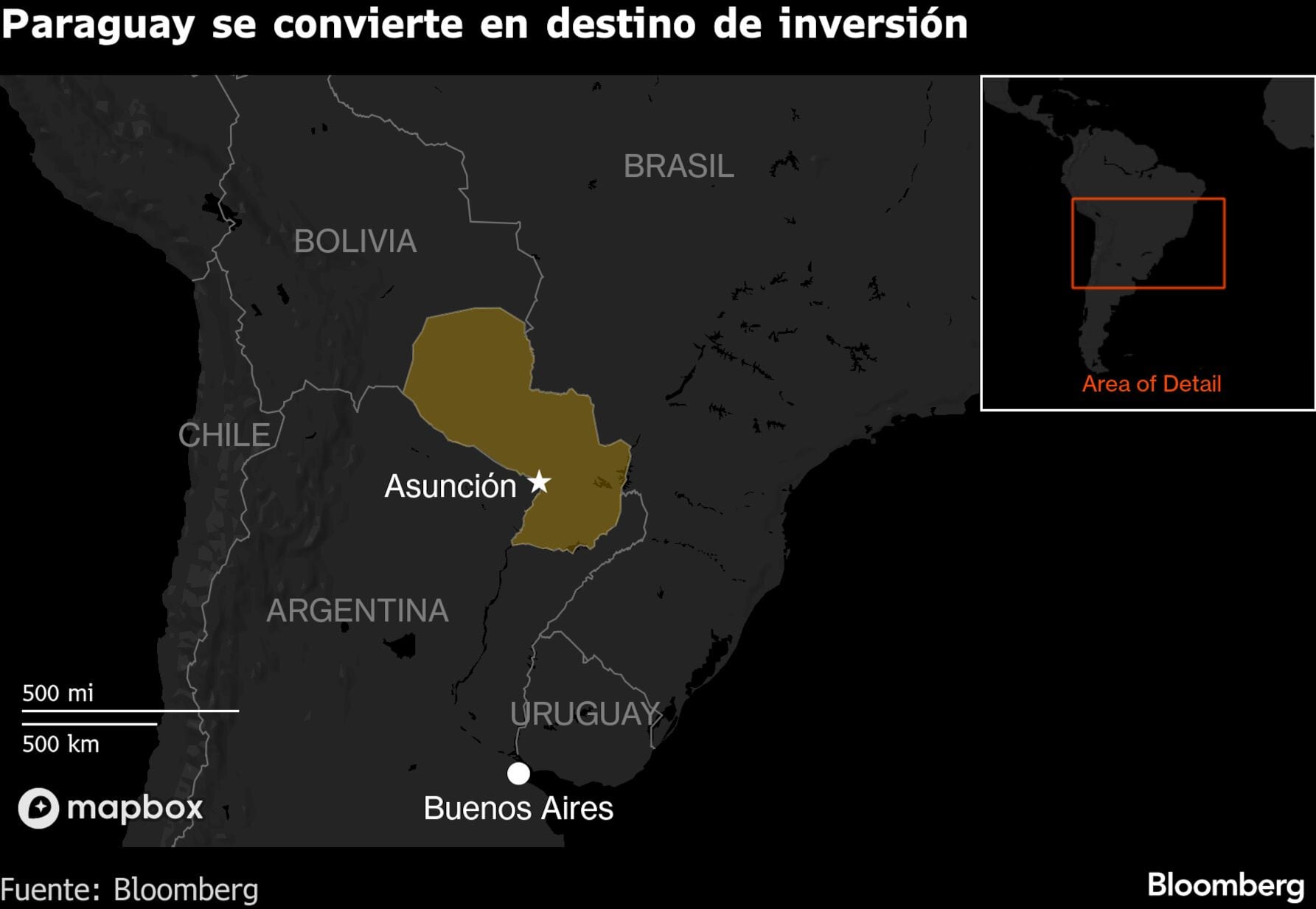 Paraguay se convierte en destino de inversión