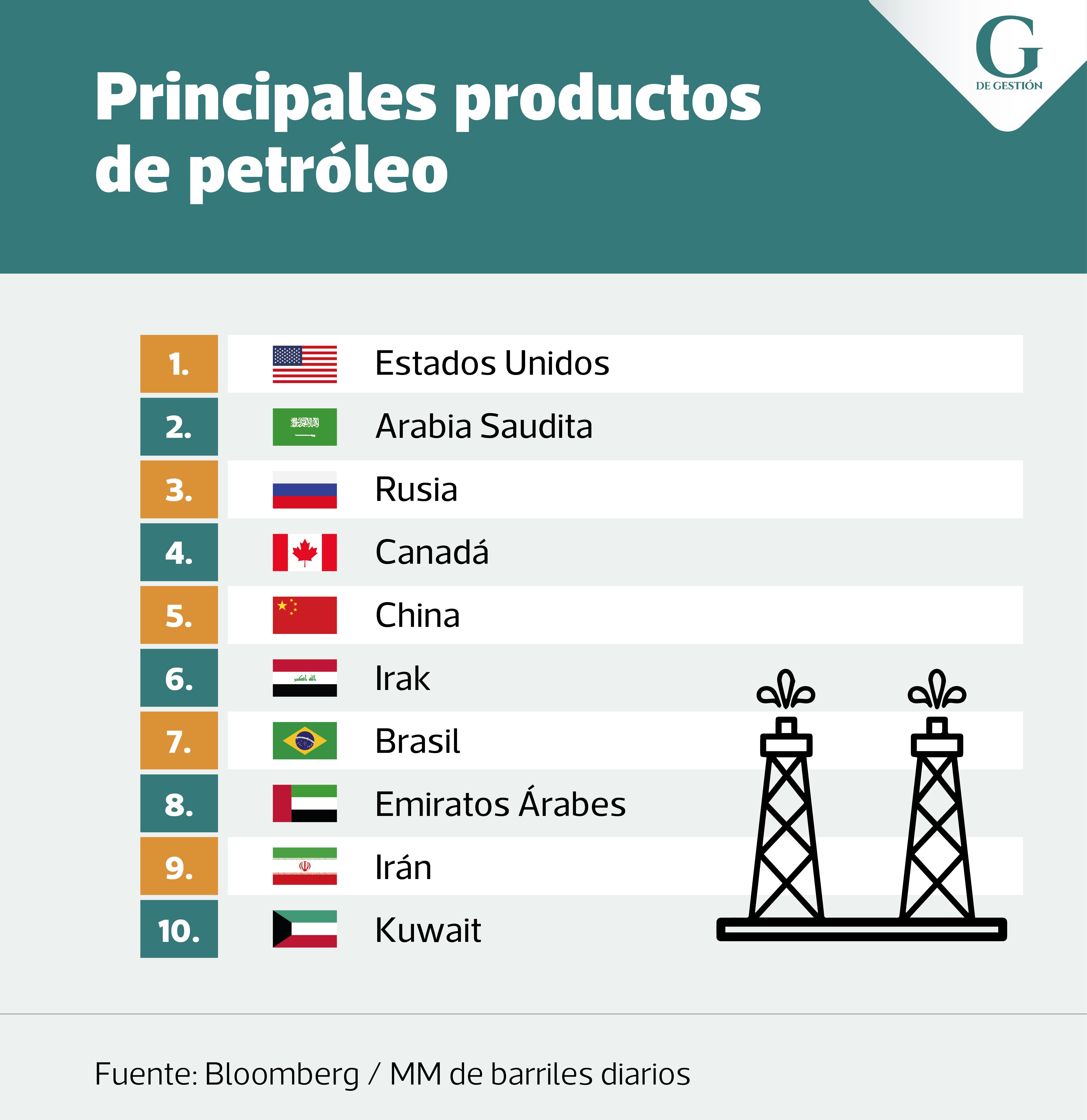 Diseño: Kelly Villanueva