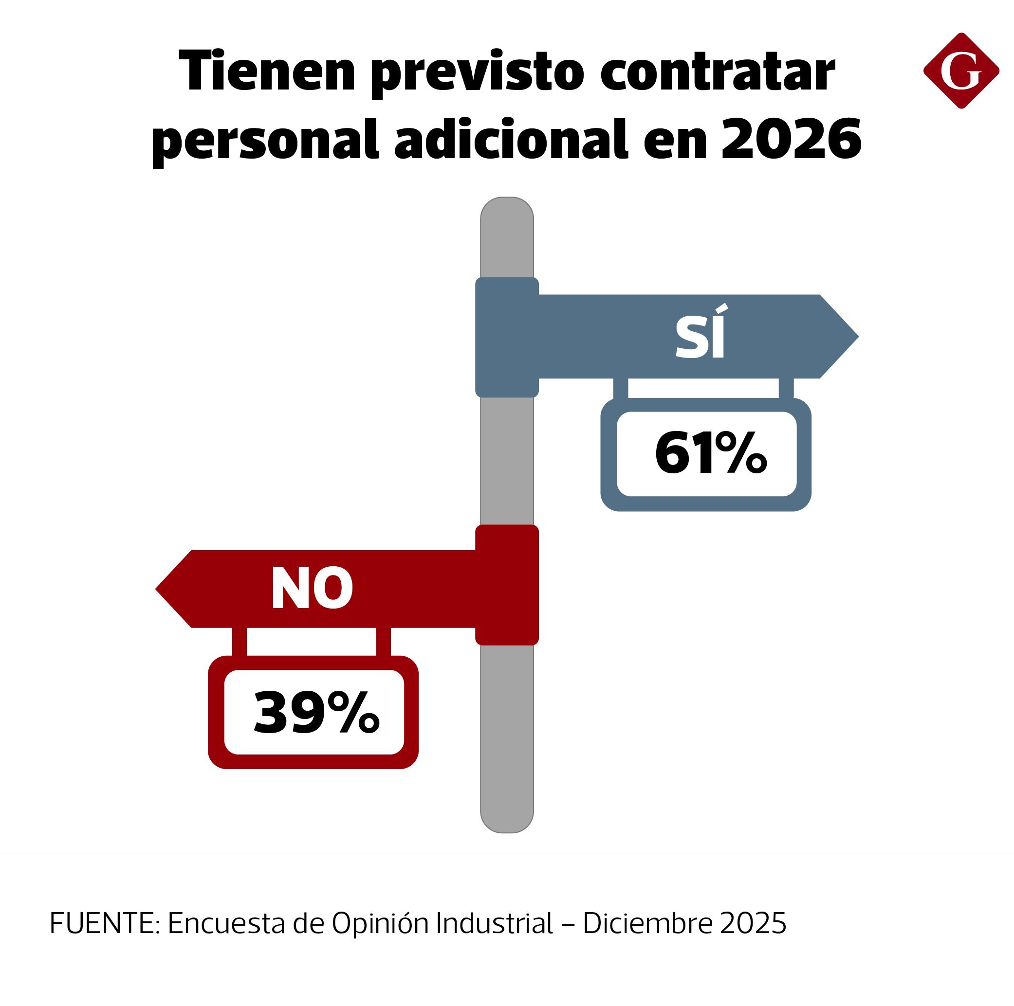 Expectativas para el año electoral.