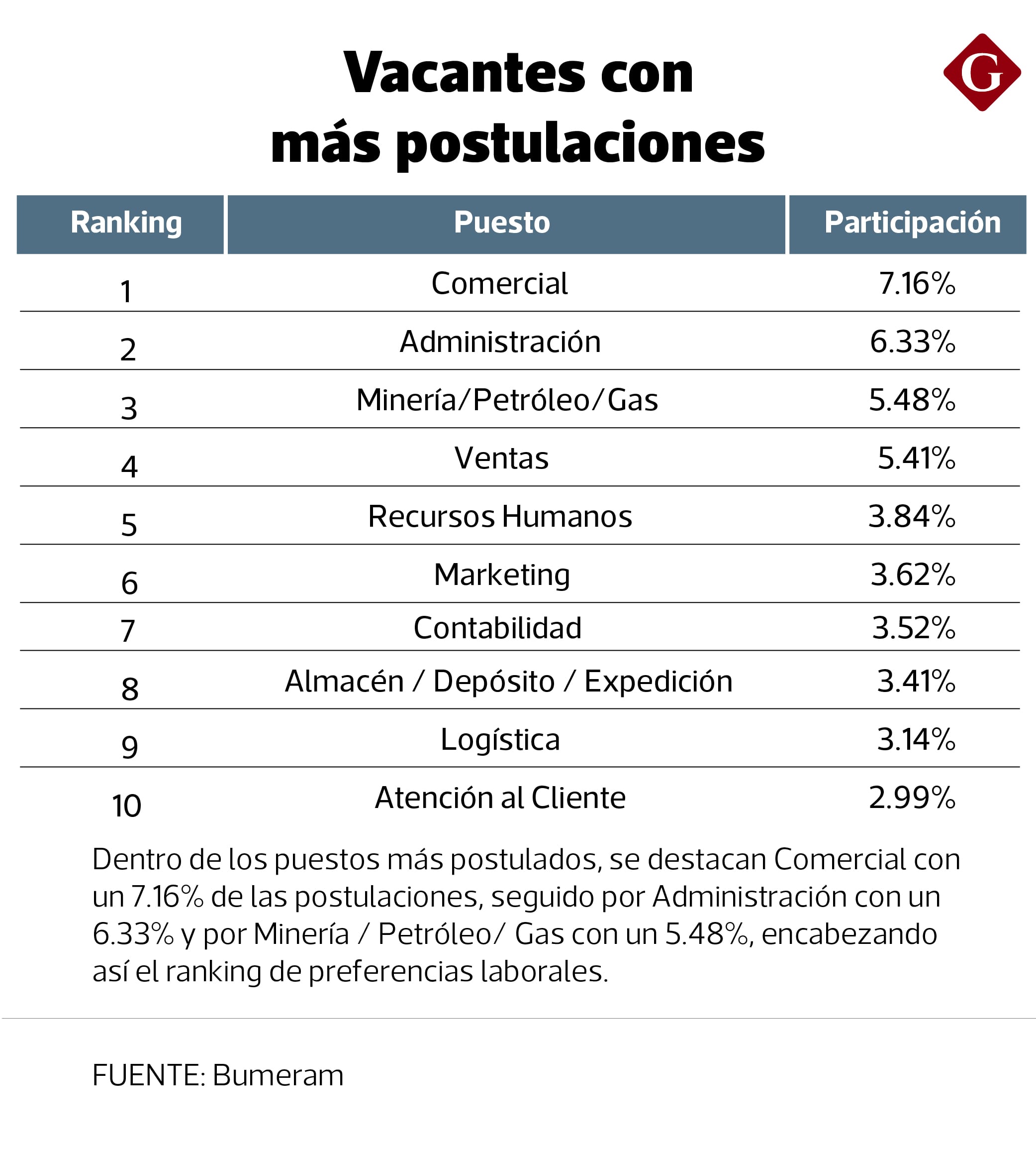 Actualización a noviembre del 2025.