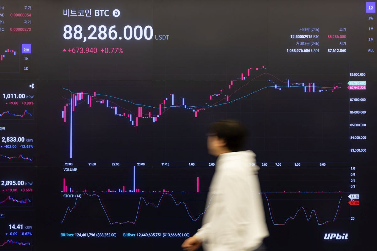 A screen displays prices of Bitcoin at the Upbit Lounge in Seoul on Nov. 13. Photographer: SeongJoon Cho/Bloomberg