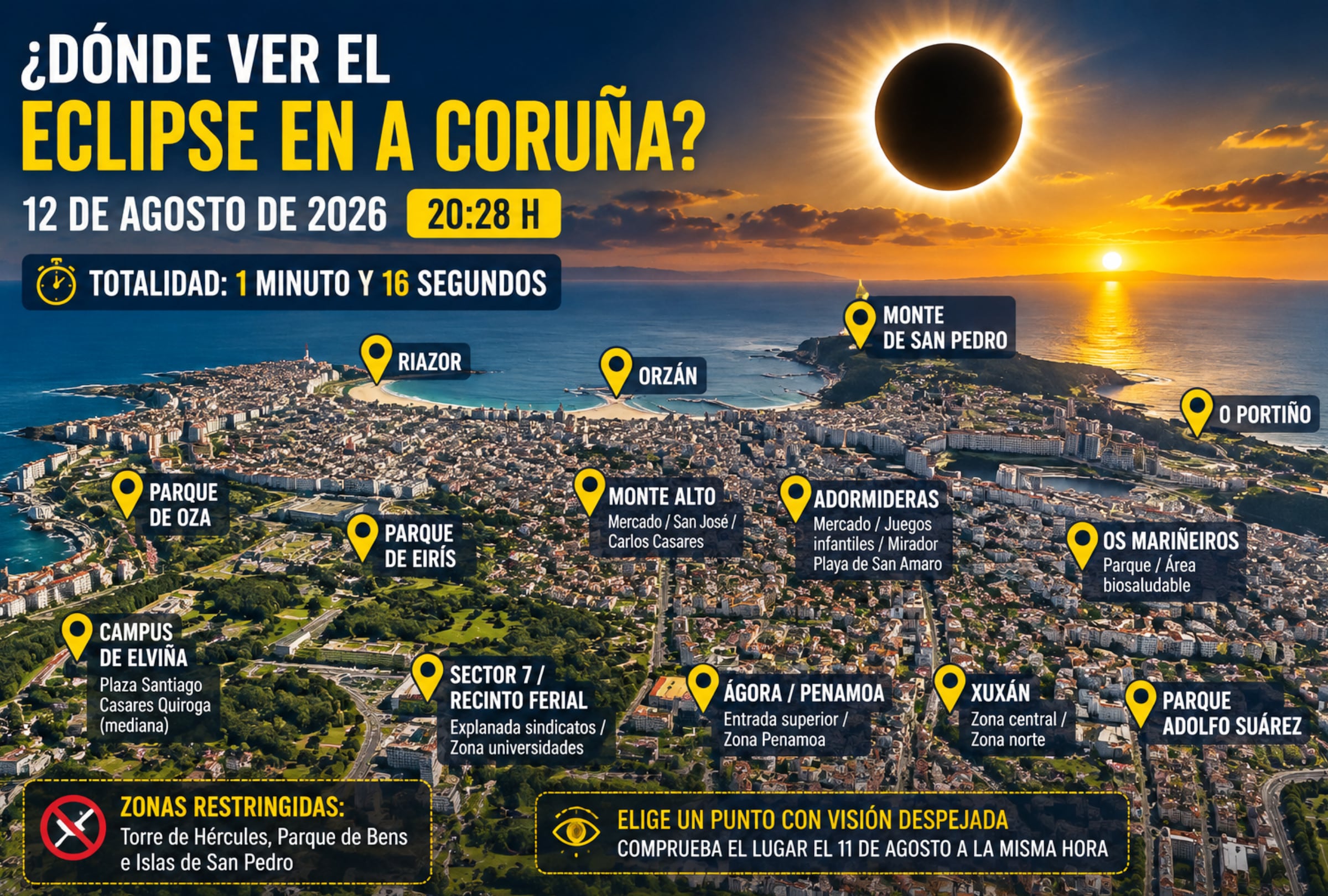 A CORUÑA, GALICIA (ESPAÑA), 12/08/2026.- A Coruña contará con numerosos puntos para observar el eclipse solar total, desde Riazor, Orzán y Monte de San Pedro hasta parques y barrios como Oza, Eirís, Adormideras, Monte Alto, Elviña y Xuxán. La clave será elegir un lugar autorizado y con el horizonte despejado. FOTO DE NOÉ YACTAYO