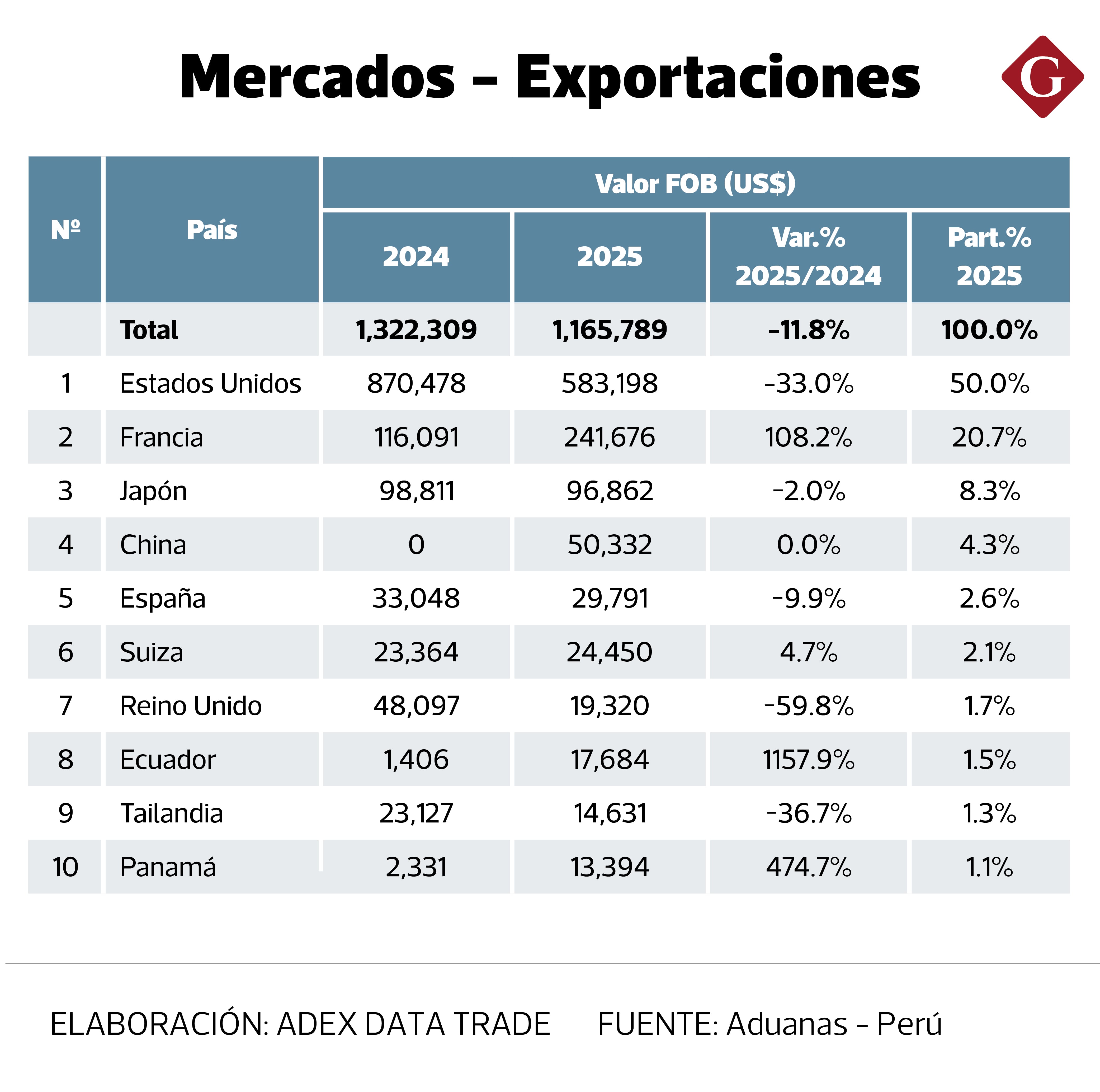 Vino peruano en mercados internacionales.