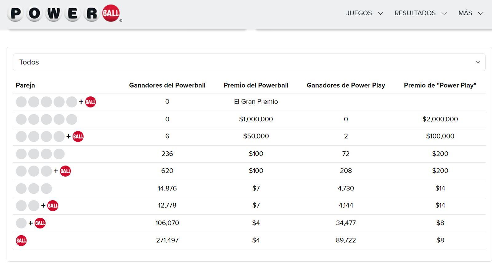 Todos los ganadores del 29 de noviembre (Foto: Powerball)