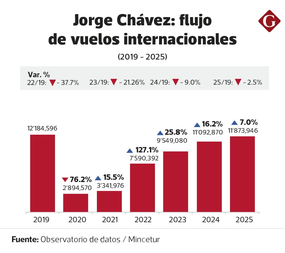 Recepción de turistas internacionales.