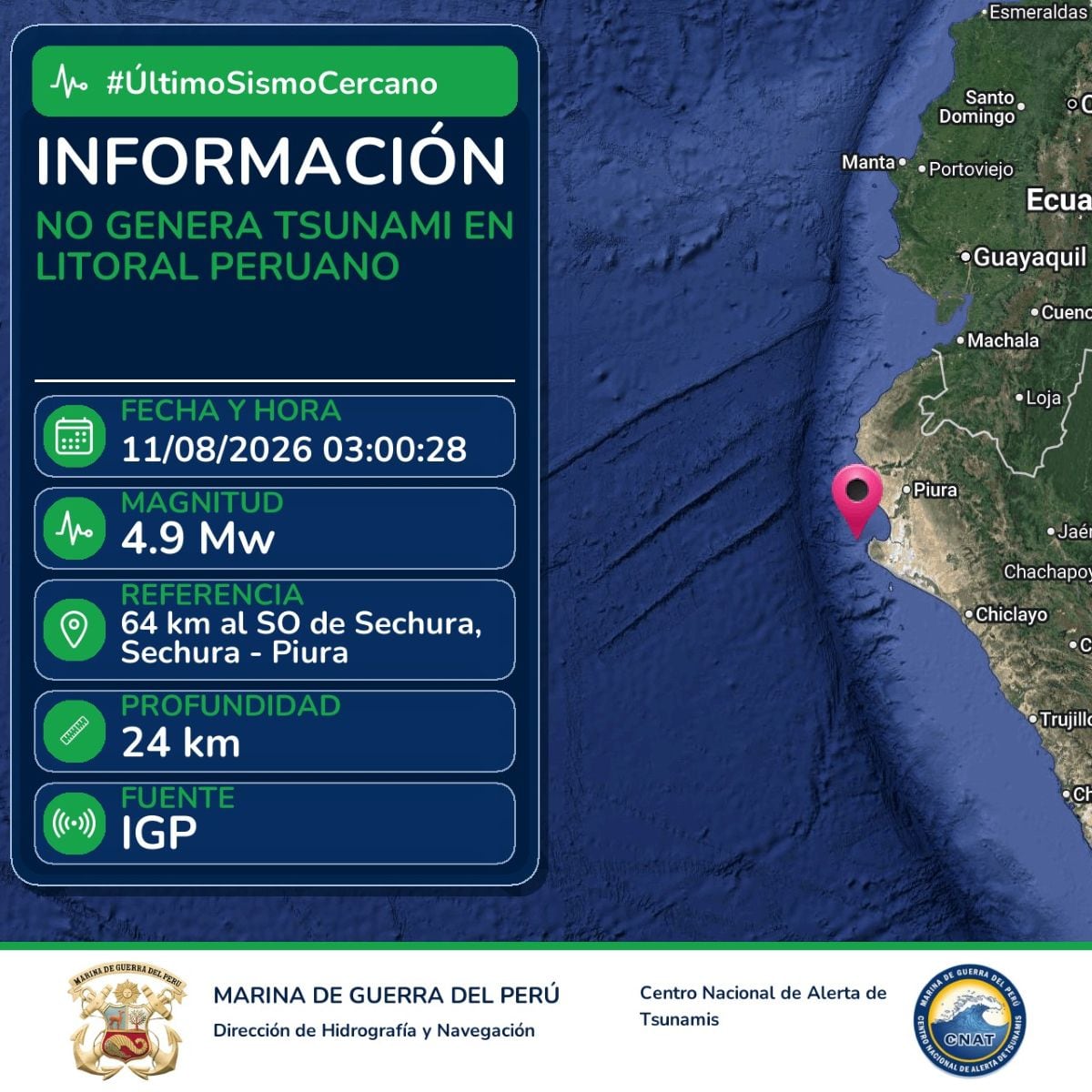 La Dirección de Hidrografía y Navegación de la Marina de Guerra del Perú indicó que los tres sismos no generaron alerta de tsunami en nuestro litoral. Foto: X.