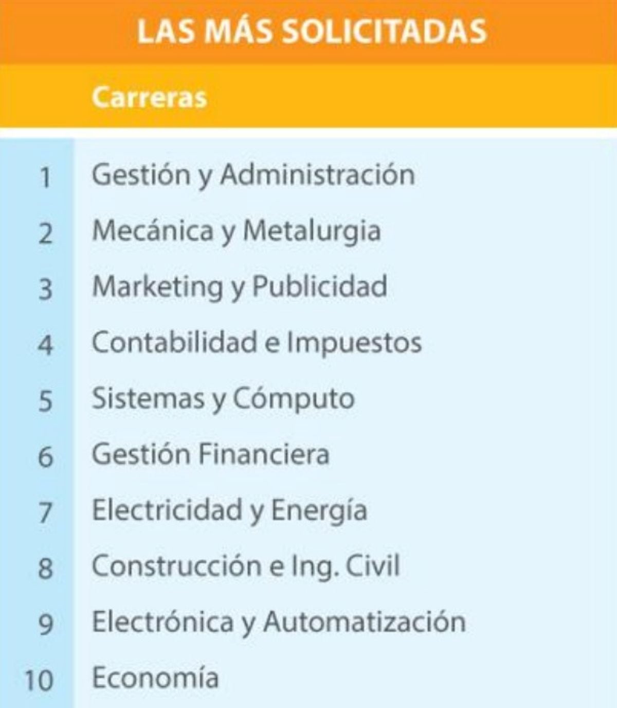 Las carreras técnicas más solicitadas por las empresas en 2026. Foto: Grupo Educación para el Futuro - Portal Mi carrera/MTPE.