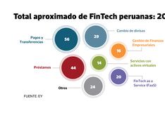 Empieza regulación a empresas de criptomonedas en Perú, ¿qué pedirán a clientes?