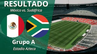 ¿Quién ganó el partido México vs. Sudáfrica por la Copa Mundial de Fútbol FIFA 2026? Resultado final