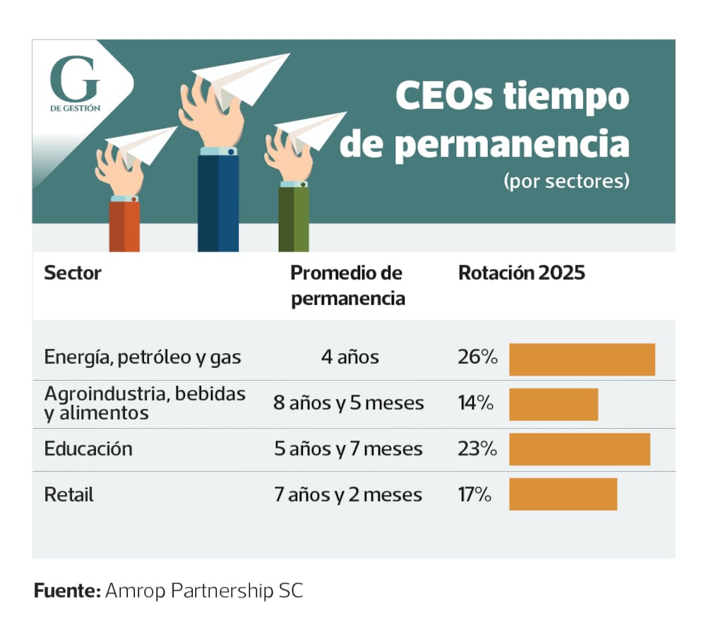 Diseño: Daniel Zavala