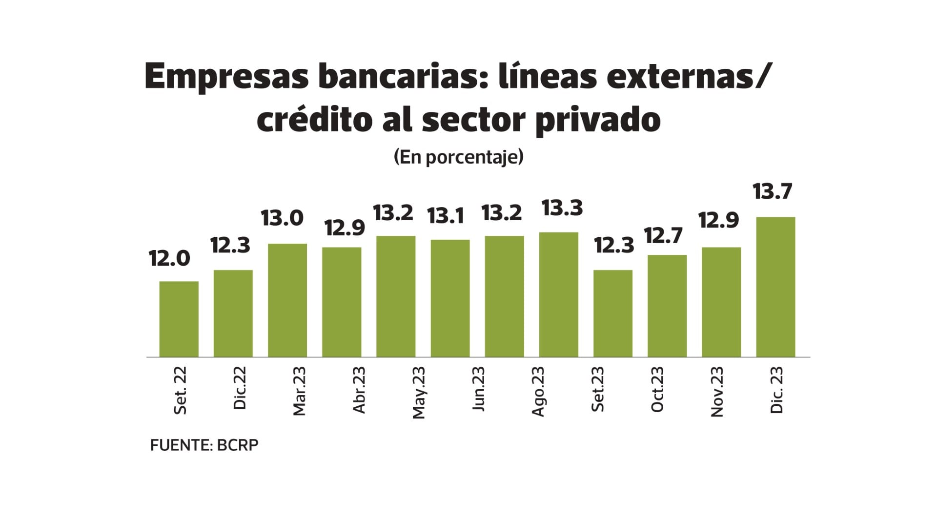 Uso de líneas de crédito del exterior de bancos peruanos