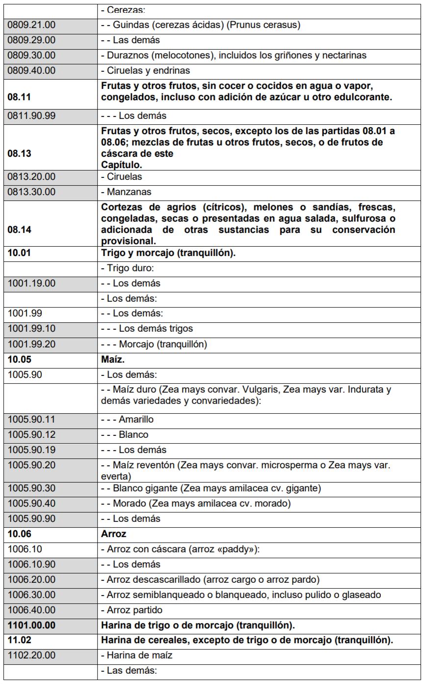 Anexo I, lista para reglamentación de alimentos transgénicos. Funte: Indecopi.