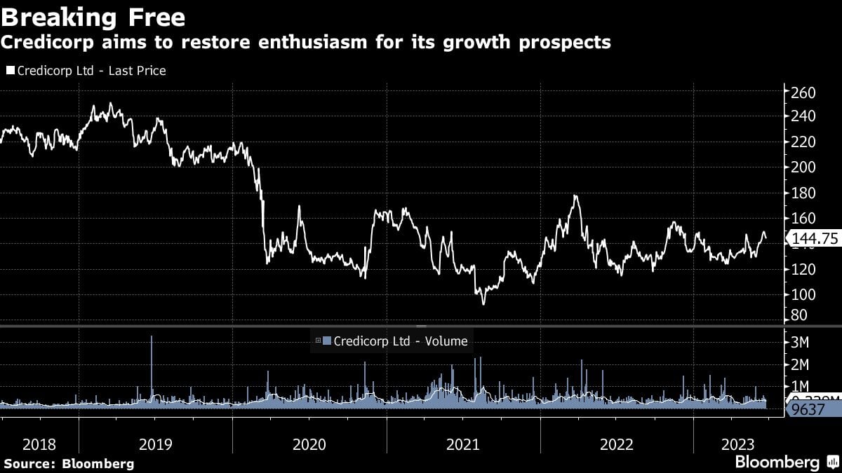 Credicorp apunta a recuperar el entusiasmo por sus perspectivas de crecimiento