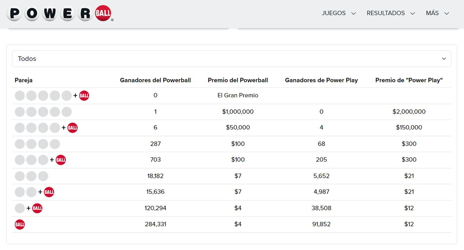 Resultados de la lotería Powerball del 6 de diciembre (Foto: Powerball)