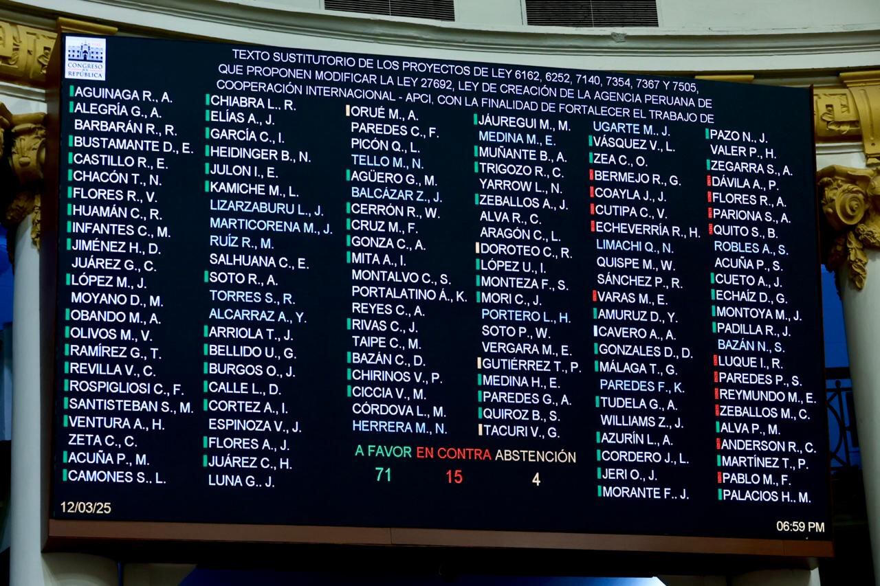 Tras aprobación del texto sustitutorio, se admitió la exoneración de la segunda votación. Foto: Congreso.
