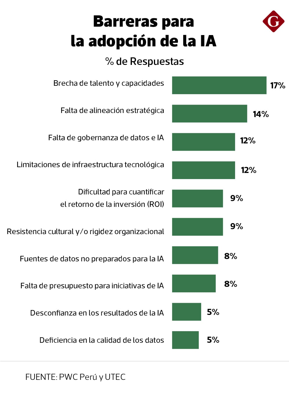 Desafíos para Perú