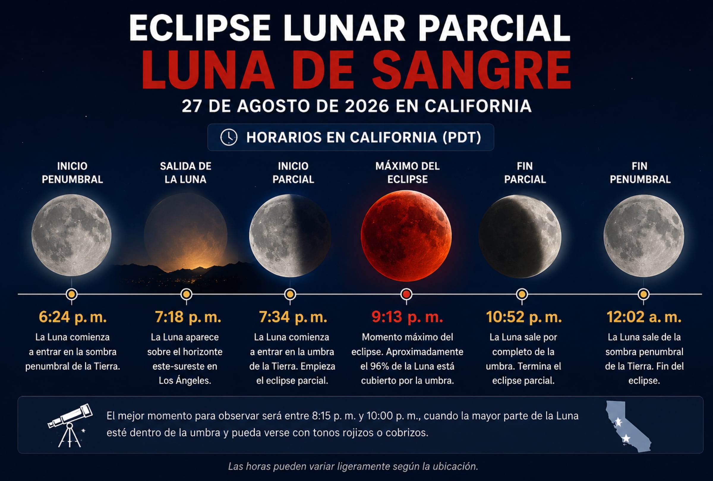 LOS ÁNGELES, CALIFORNIA (ESTADOS UNIDOS), 27/08/2026.- El eclipse lunar parcial del 27 de agosto comenzará a hacerse visible durante la tarde-noche en California y alcanzará su máximo a las 9:13 p. m. PDT, cuando aproximadamente el 96% del disco lunar quede dentro de la umbra de la Tierra. FOTO DE NOÉ YACTAYO