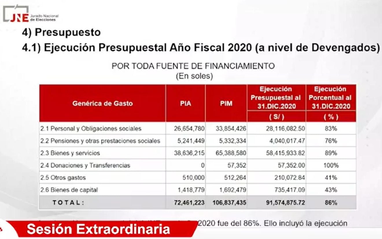 Ejecución presupuestal año fiscal 2020