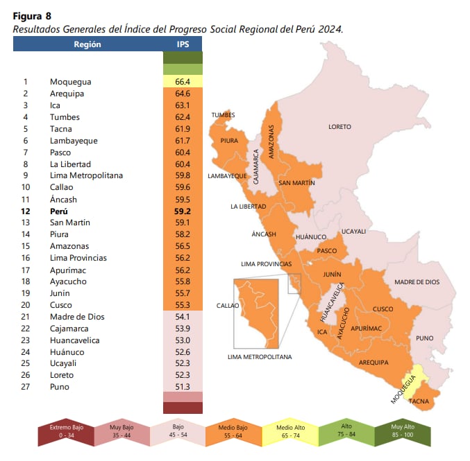 Moquegua mantiene el primer lugar en progreso social. Gráfica: PUCP.