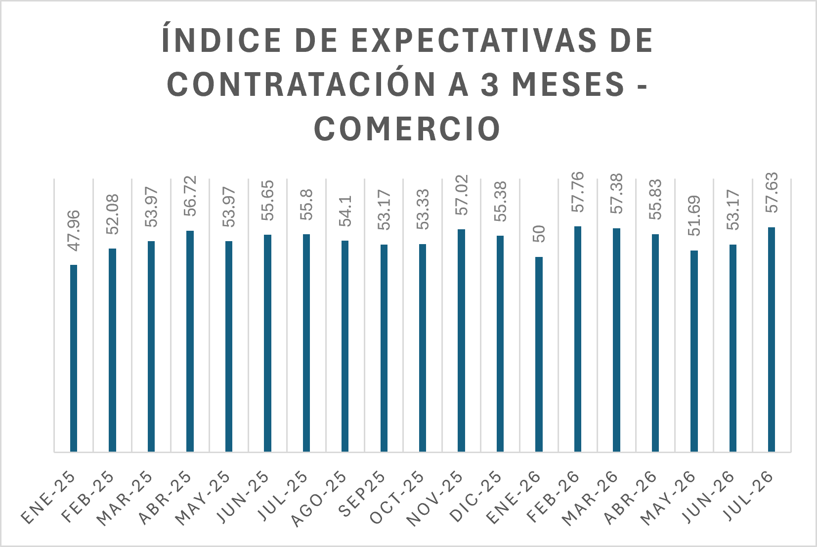 Expectativas empresariales, en puntos. Fuente: BCRP