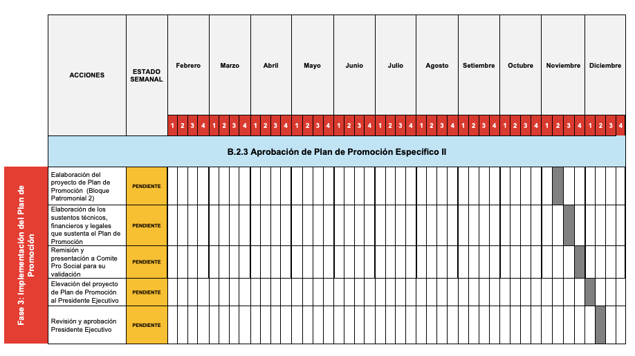 Parte del cronograma del plan de promoción para Petroperú de ProInversión. Captura responde a las últimas tareas en el 2026.