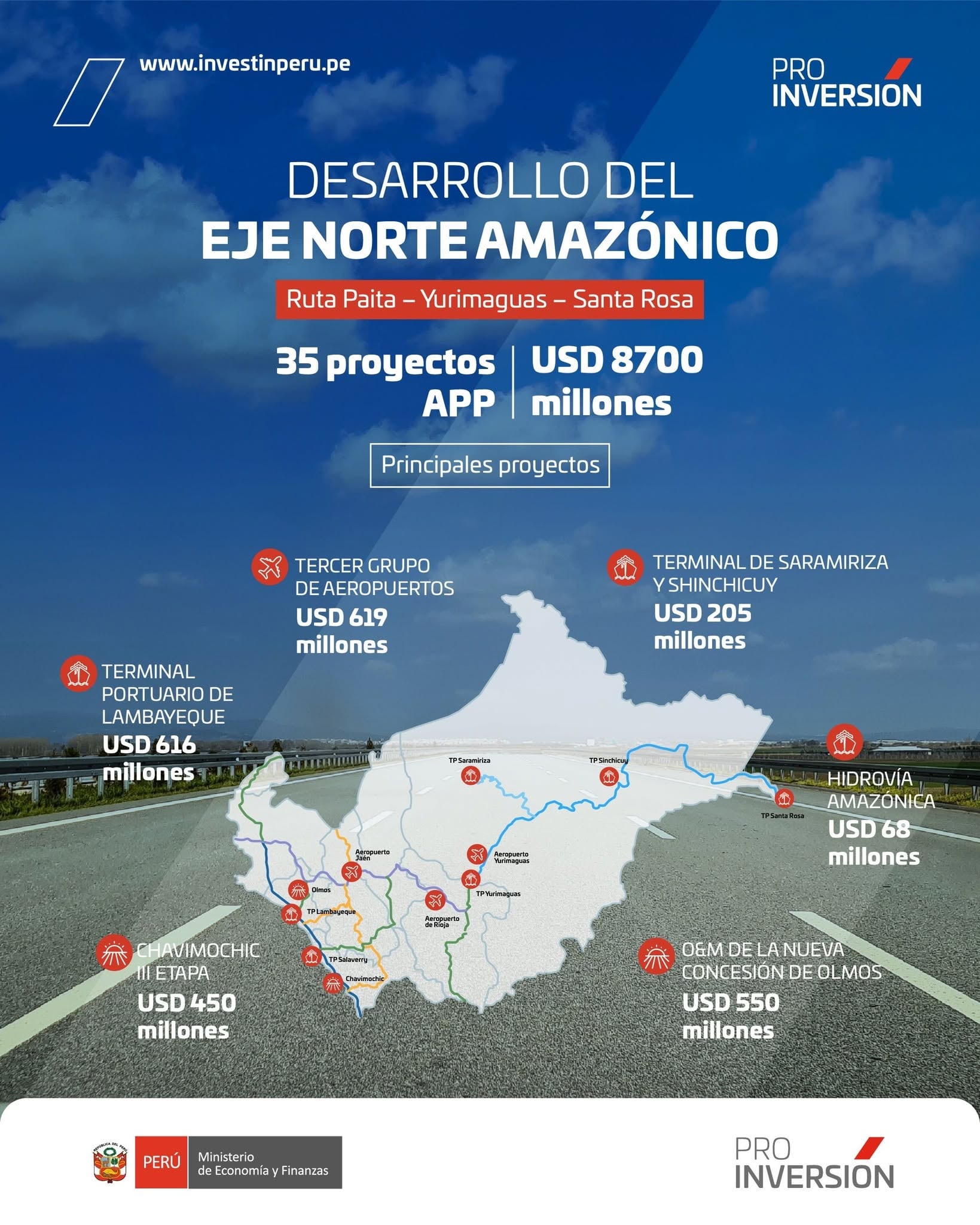 Eje de promoción del que forma parte la Hidrovía Amazónica en el marco del trabajo de ProInversión. La inversión que allí aparece corresponde al Capex del proyecto. Foto: ProInversión.