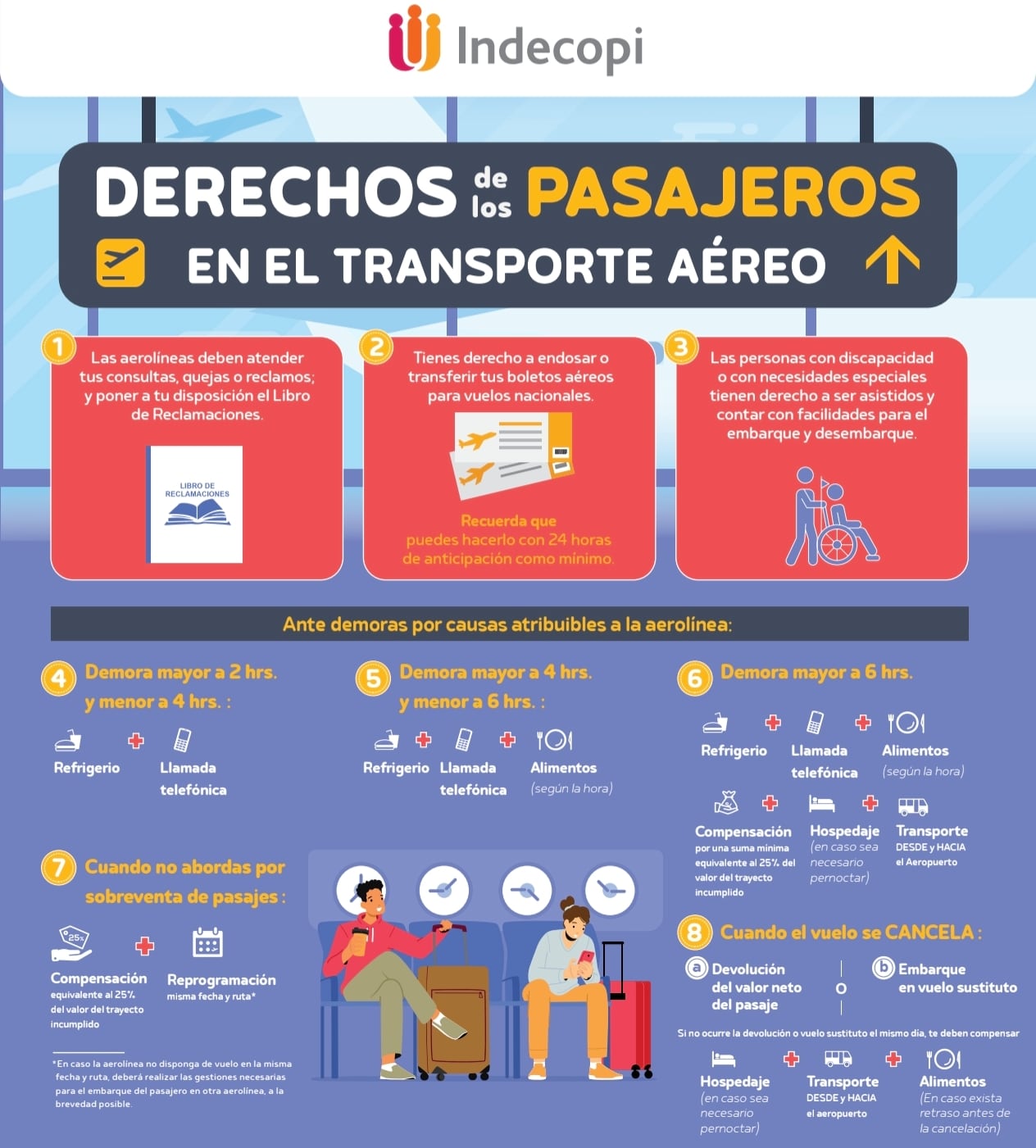 Derechos de los pasajeros ante cancelación de vuelos