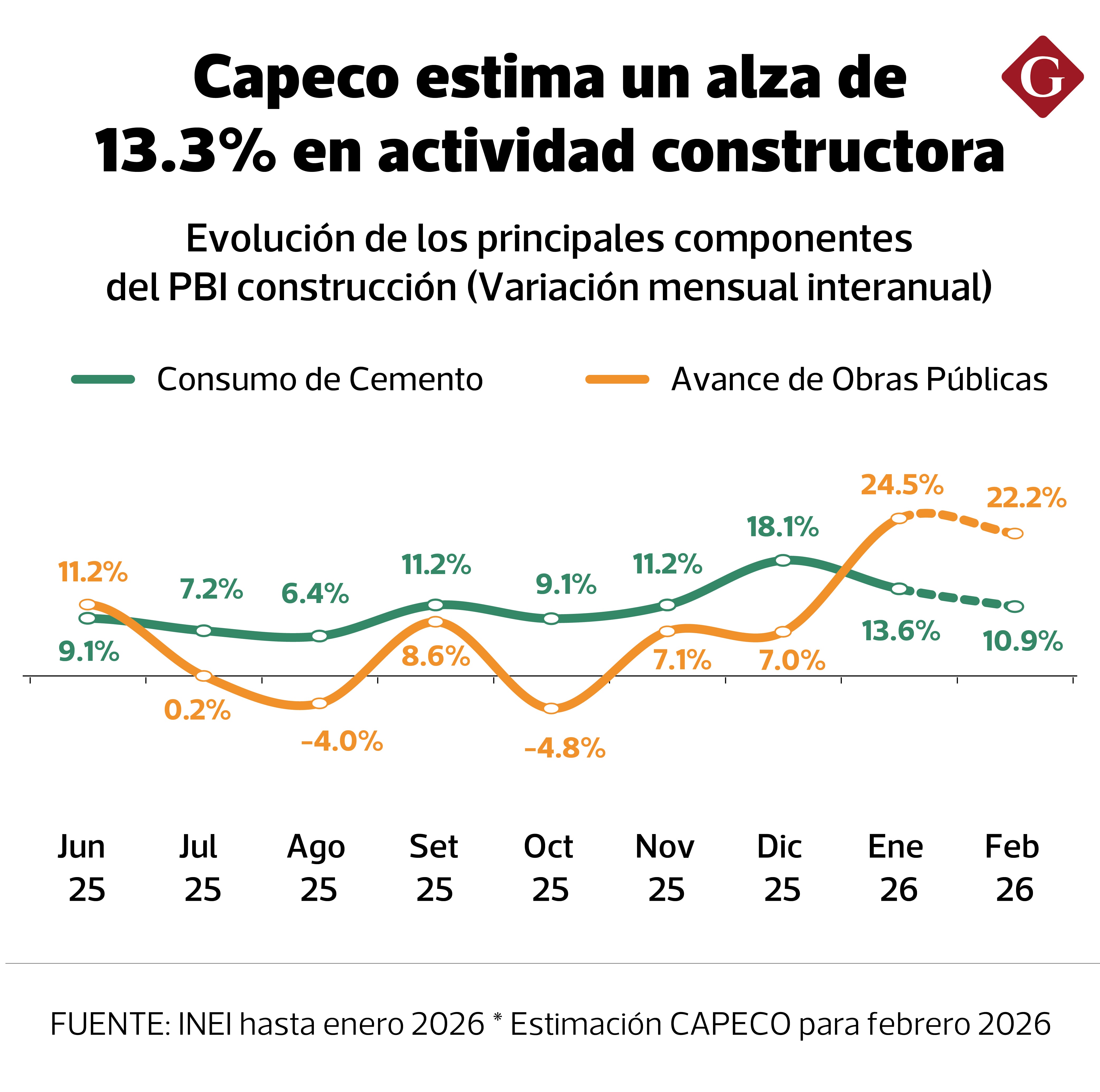 Valdivia se concentró en el último tramo del gráfico.