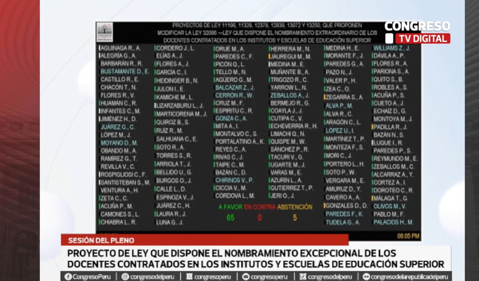 La normativa tiene con el objetivo fortalecer la carrera pública del docente, así como establecer el plazo de cumplimiento del requisito de grado de maestro y reconocer el tiempo de servicios. Foto: Congreso.