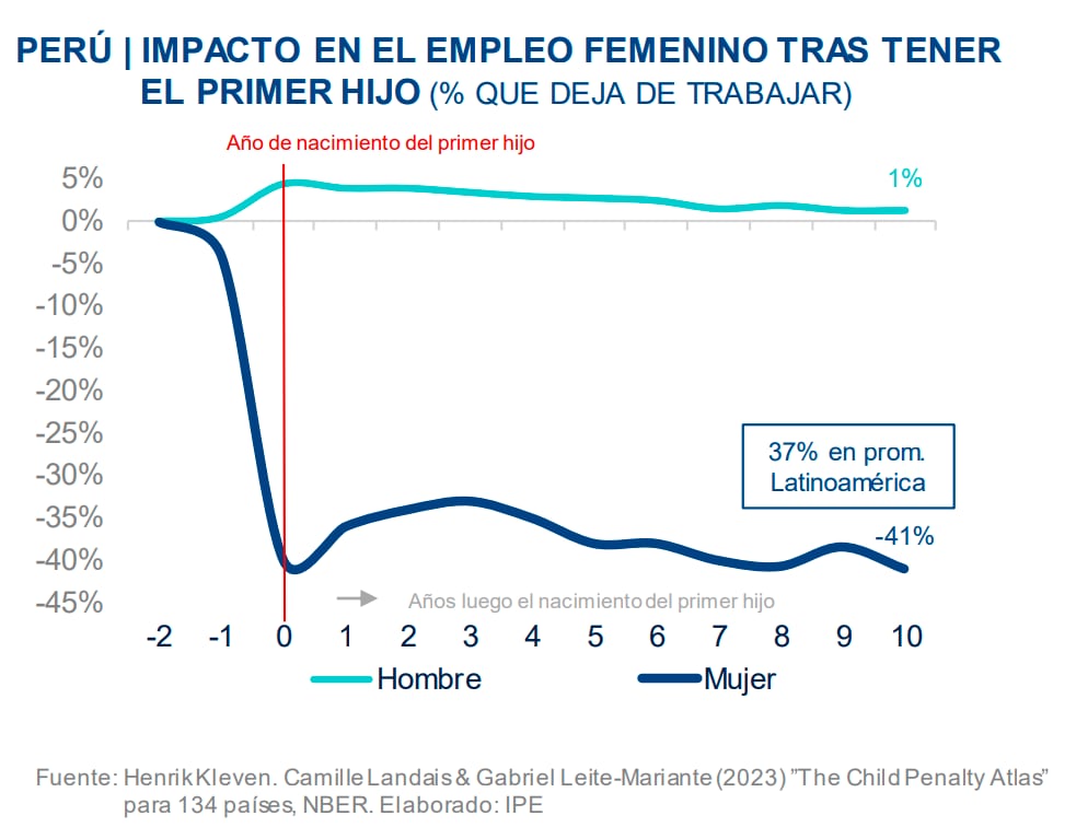Informe "Brecha de género en Perú" 2024, BBVA Research
