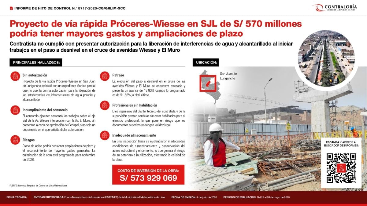 Proyecto de vía rápida Próceres-Wiesse en SJL podría tener mayores gastos y ampliaciones de plazo. Foto: Contraloría.