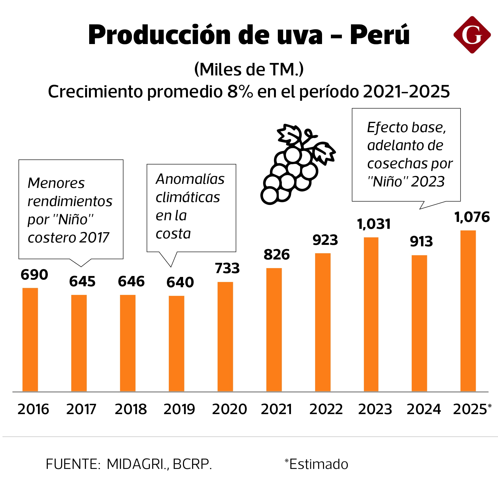 Información que el BCRP recogió.