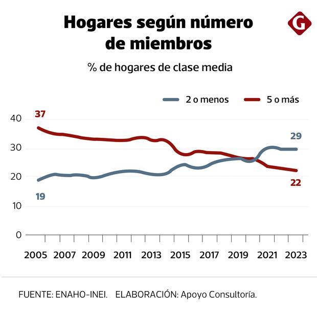 Apoyo Consultoría. Informe elaborado para Gestión.
