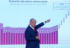 Nuevo salario mínimo en México desde el 1 de enero de 2024: explicación