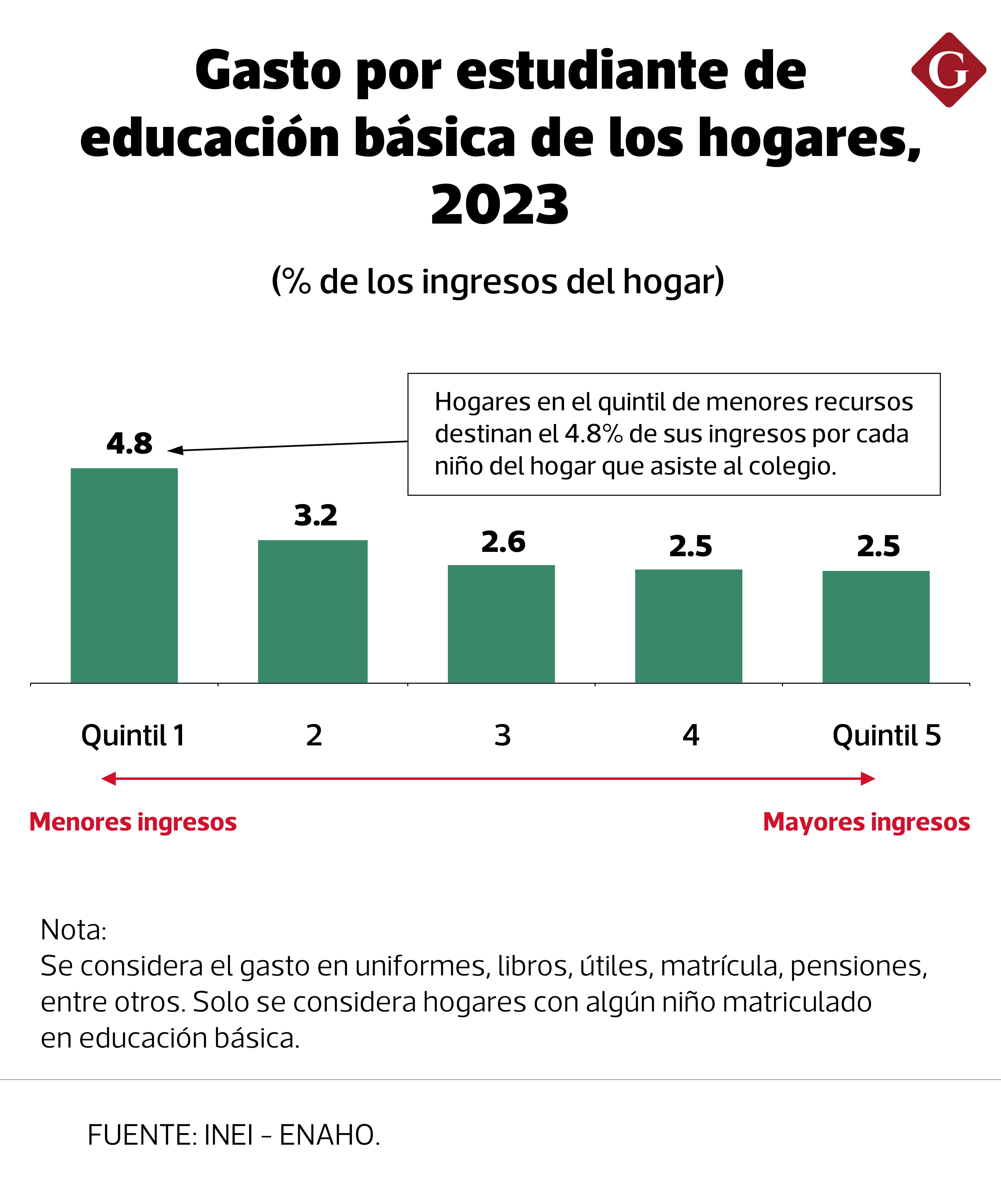 Educación IPE, informe para Gestión