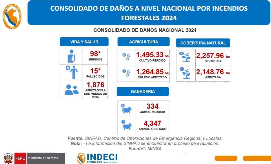 Seguimiento de Incendios Forestales. Foto: Indeci