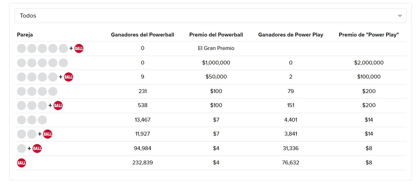 Ganadores del 27 de noviembre de Powerball (Foto: Powerball)