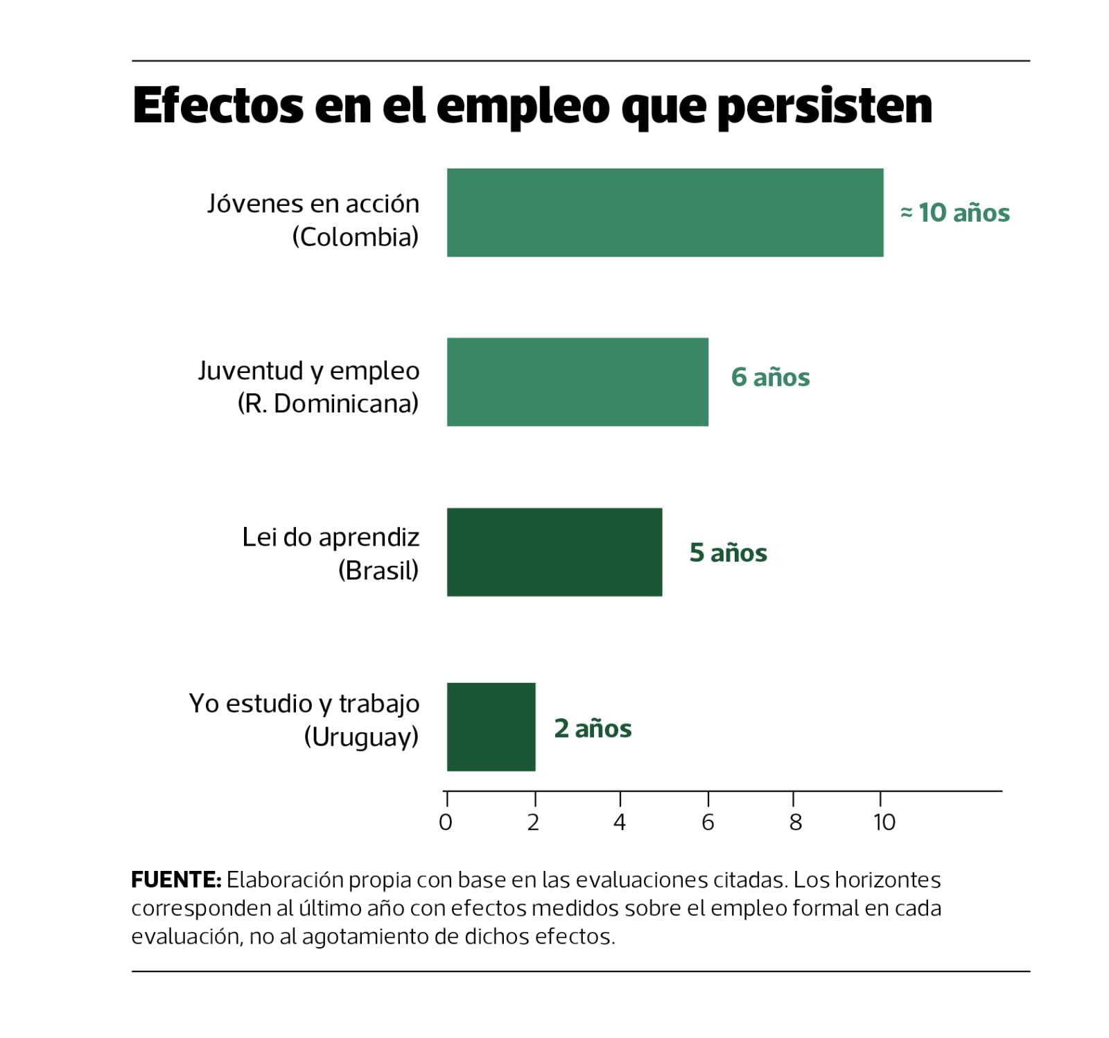 Empleo jóvenes. Fuente: Hágase Instituto para Gestión