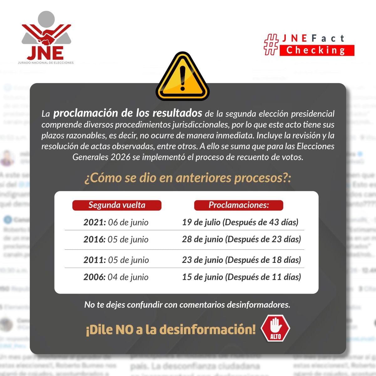 Proclamación de resultados en las últimas cuatro elecciones. Foto: JNE.