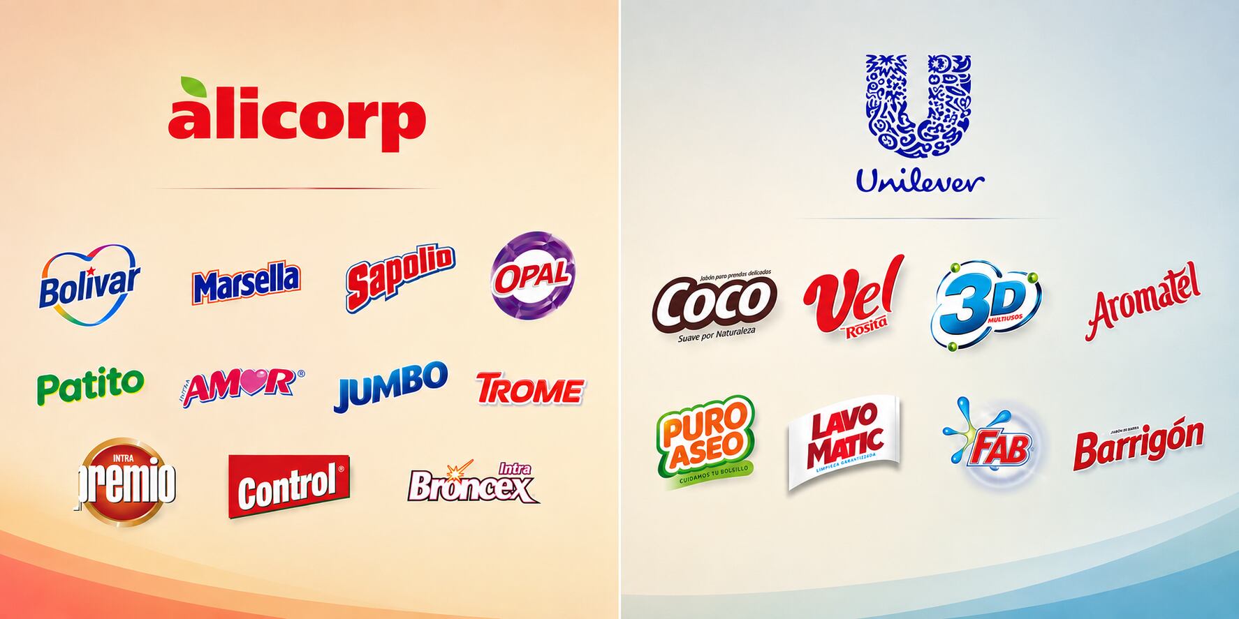 Alicorp incorporó ocho marcas de cuidado del hogar en Colombia y Ecuador, además de una planta de producción y capacidades comerciales tras la compra del negocio de cuidado del hogar de Unilever.