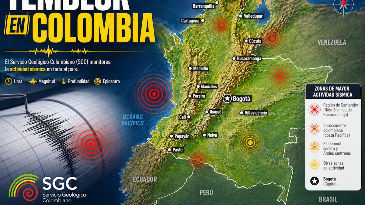 Temblor en Colombia EN VIVO hoy, 27 de agosto: hora exacta, magnitud y dónde fue el epicentro del último sismo, según el SGC