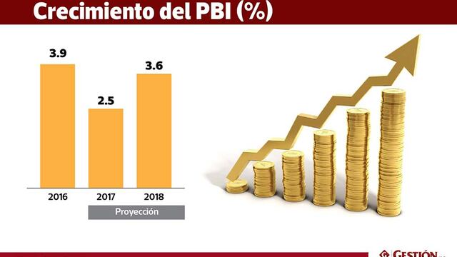 LaEco: Las principales proyecciones económicas de Perú en el 2017 y 2018