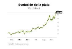 Plata duplica precio en el año y desata migración, ¿quiénes celebran en Perú?