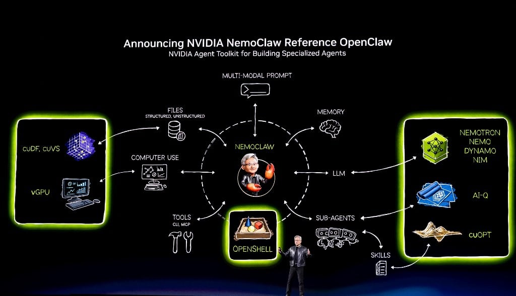 El director ejecutivo de Nvidia, Jensen Huang, pronuncia su discurso de apertura en la conferencia anual de desarrolladores GTC de la compañía, celebrada en el SAP Center de San José, California, el 16 de marzo de 2026. (Foto de JOSH EDELSON / AFP)